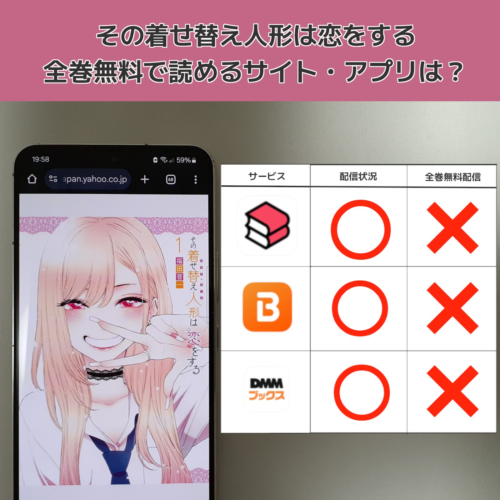 その着せ替え人形は恋をする全巻無料の配信状況