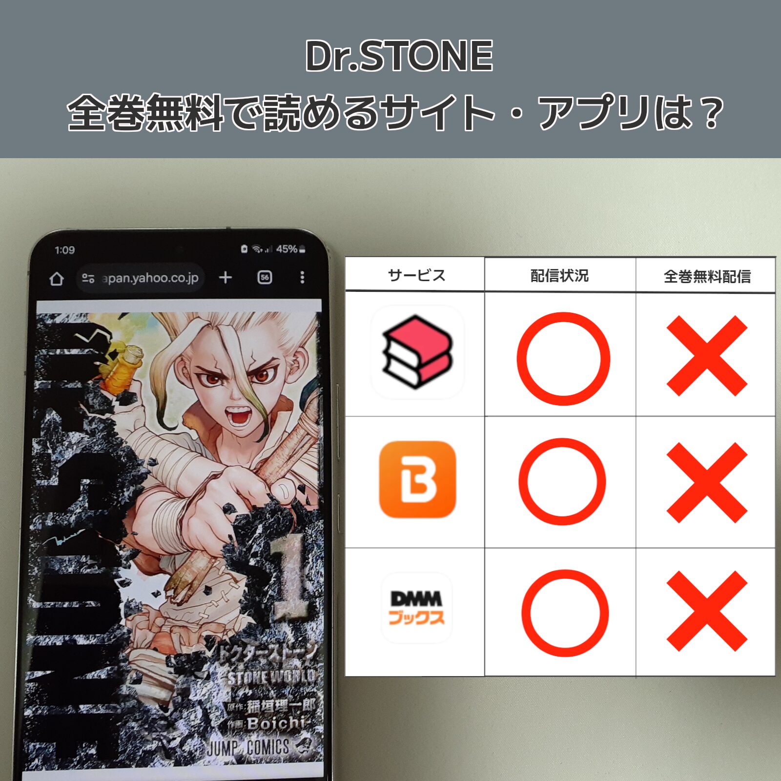 Dr.STONE