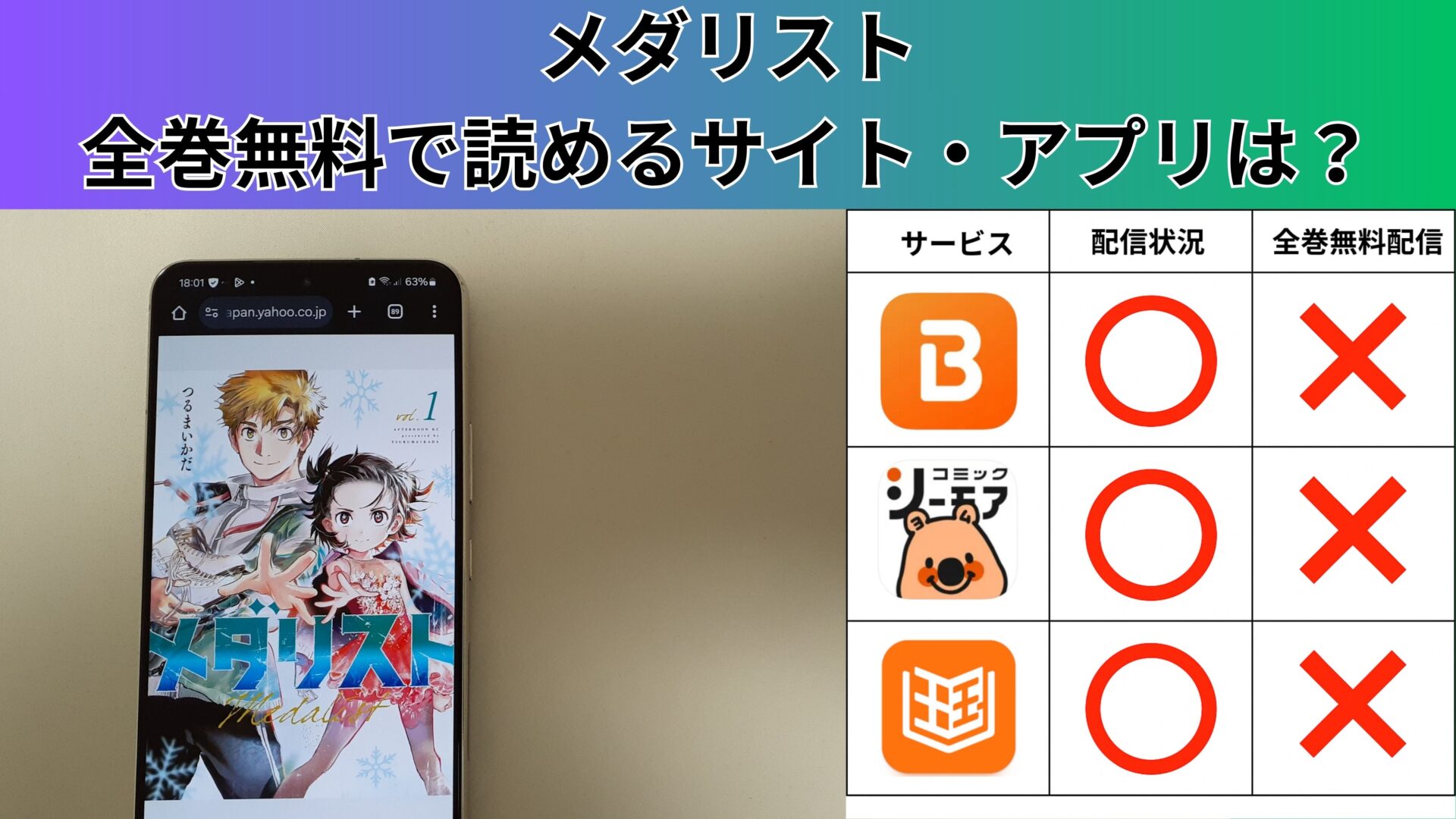 メダリストの漫画を全巻無料で読むには？お得に読めるアプリやサイトを紹介 – ふくろうFM