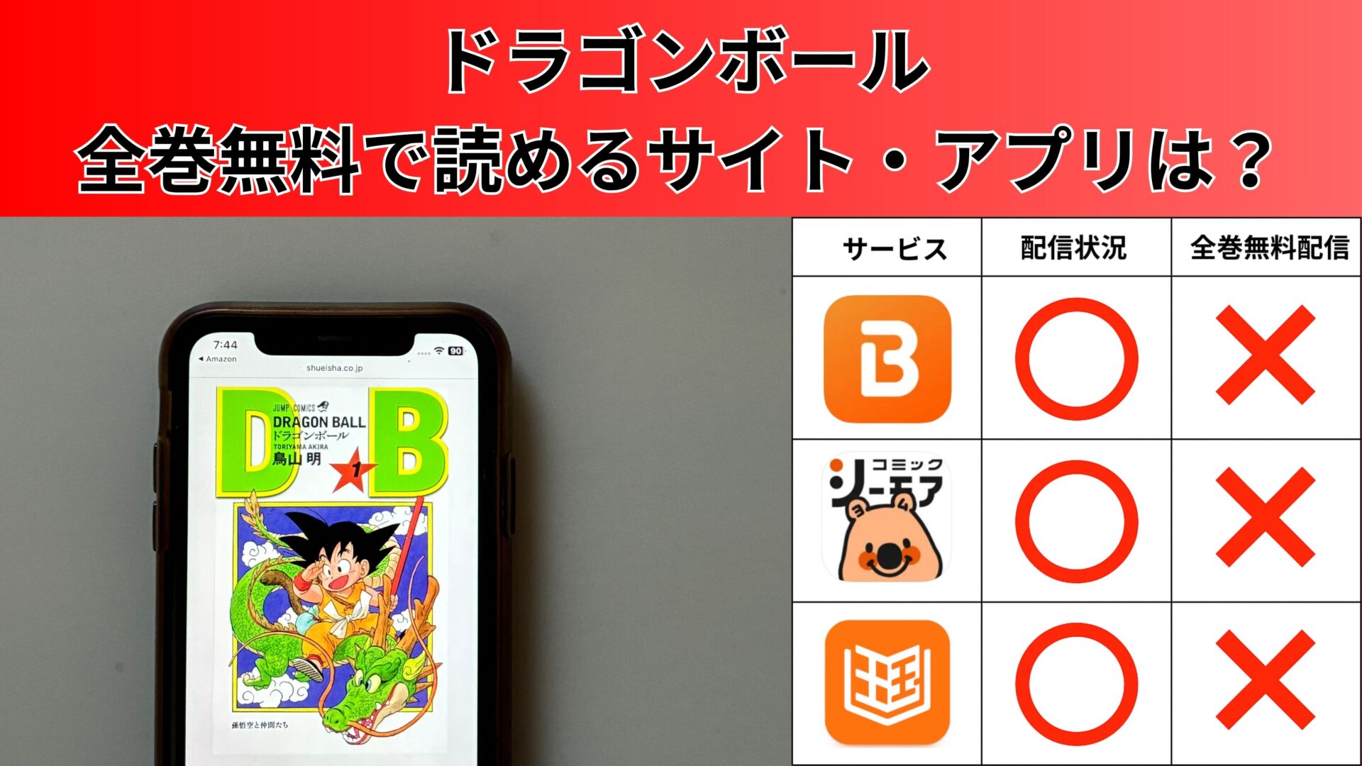 ドラゴンボールが読み放題や全巻無料の漫画アプリは？最新話の配信サービスについても詳しくリサーチ! – ふくろうFM