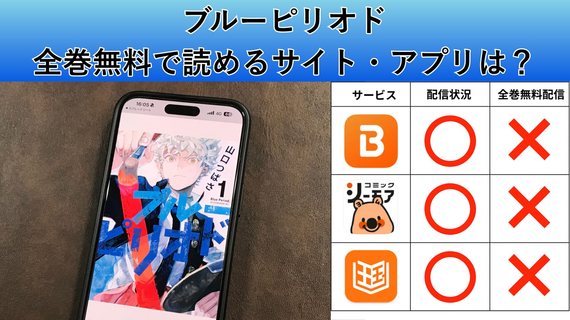 ブルーピリオドが読み放題や全巻無料の漫画アプリは？最新話の配信サービスについても詳しくリサーチ! – ふくろうFM