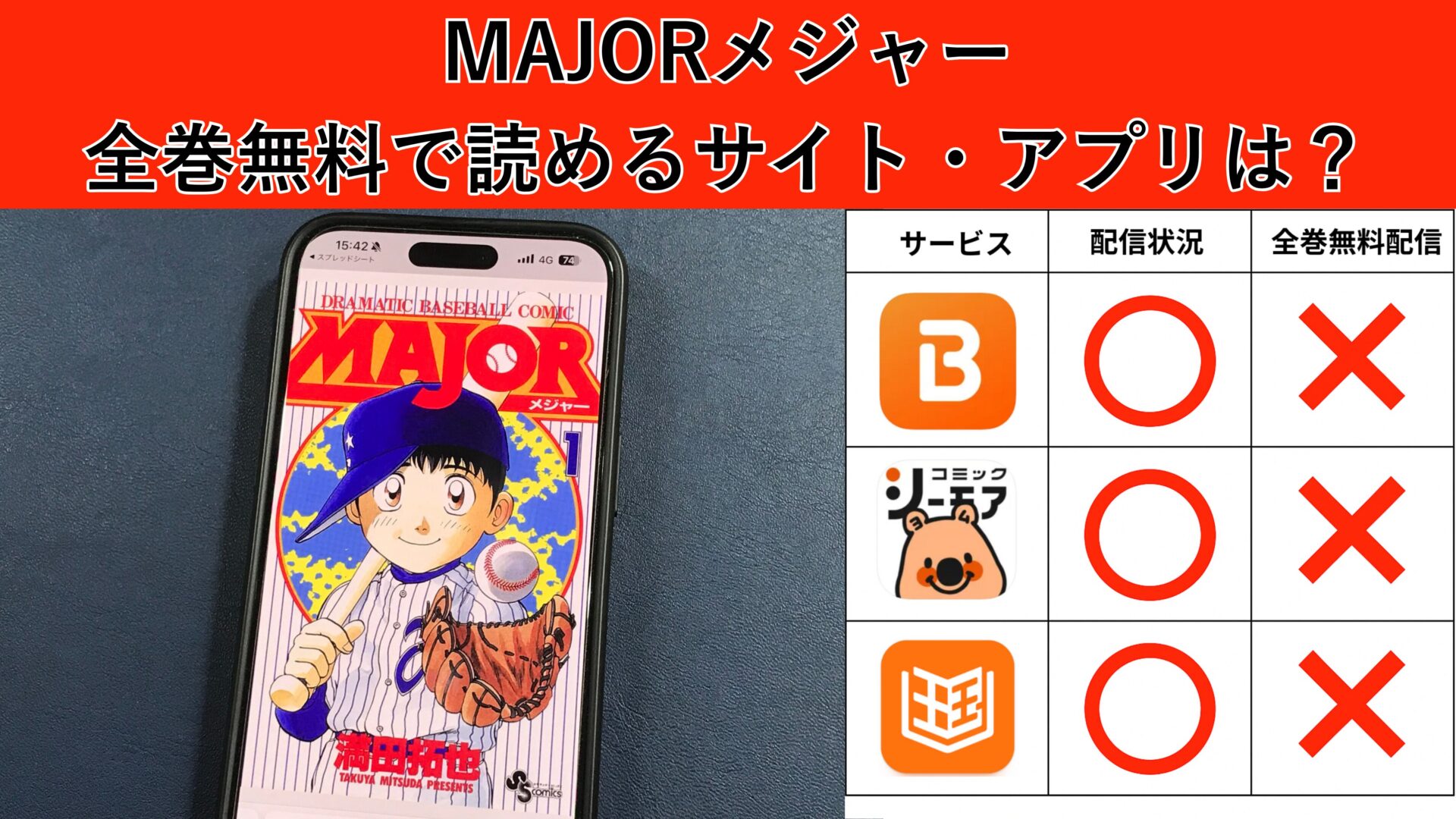 MAJORが読み放題や全巻無料の漫画アプリは？最新話の配信サービスについても詳しくリサーチ! – ふくろうFM