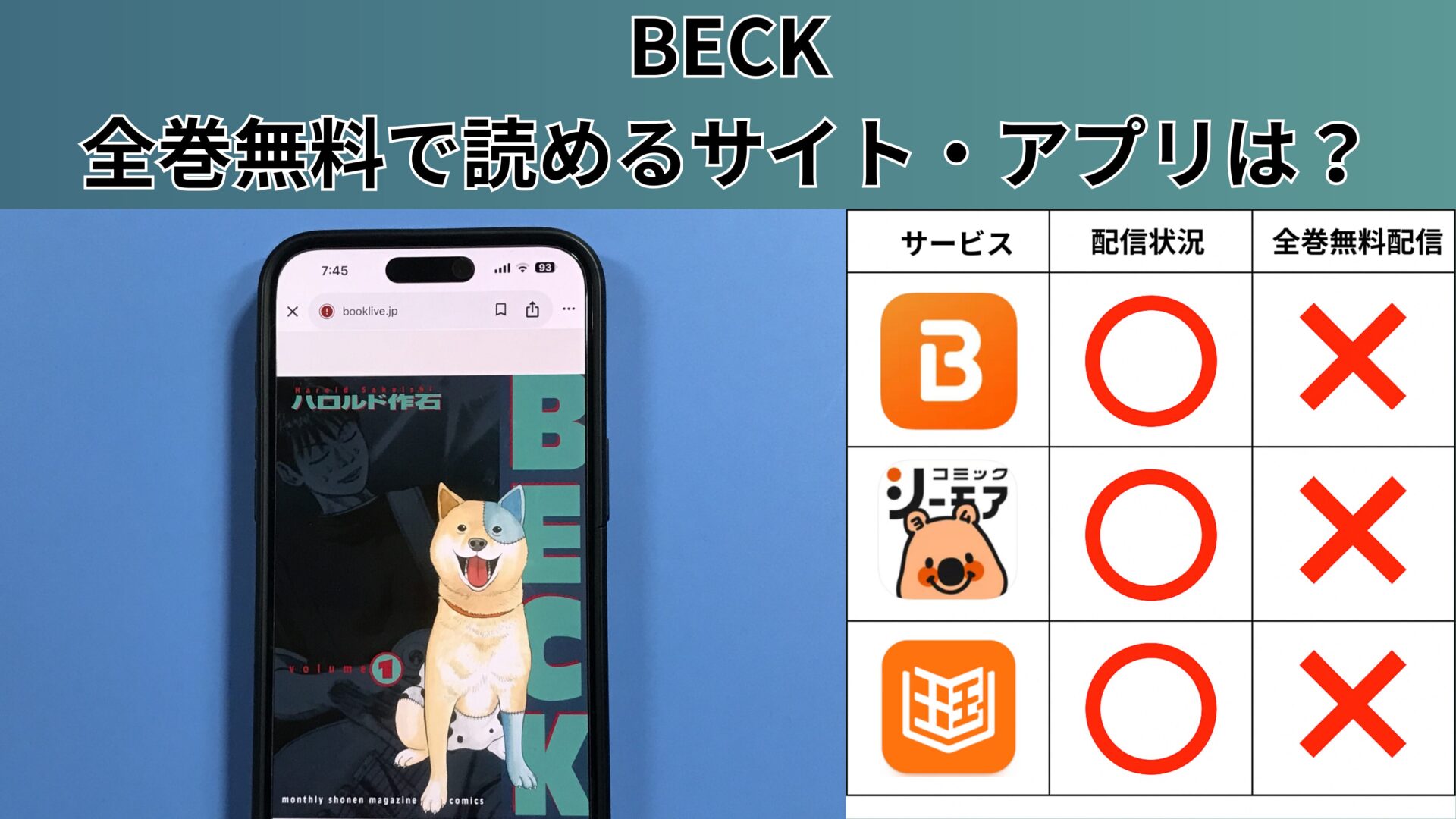 beckの漫画を全巻無料で読むには？お得に読めるアプリやサイトを紹介 – ふくろうFM