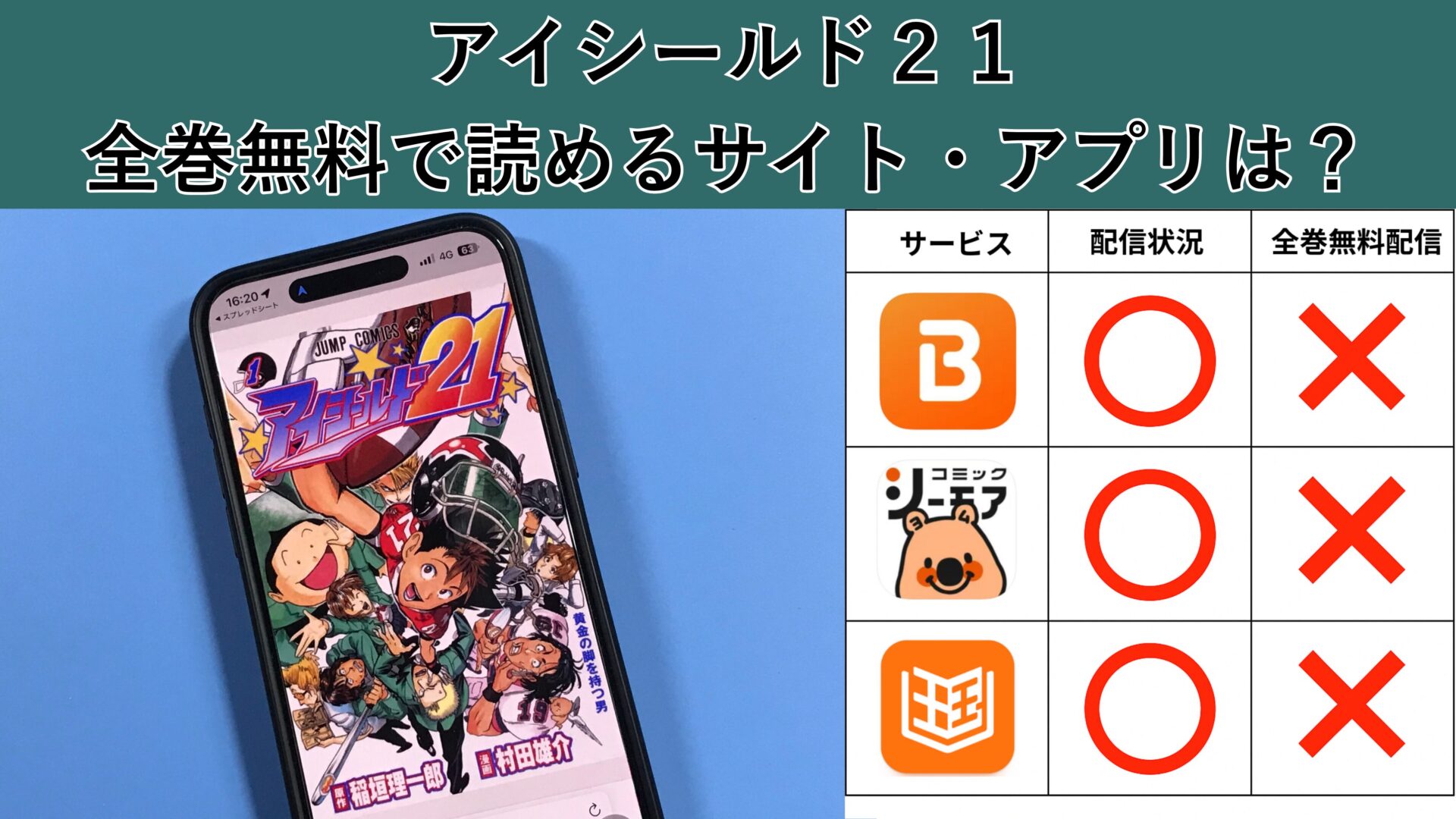 アイシールド21が読み放題や全巻無料の漫画アプリは？最新話の配信サービスについても詳しくリサーチ! – ふくろうFM