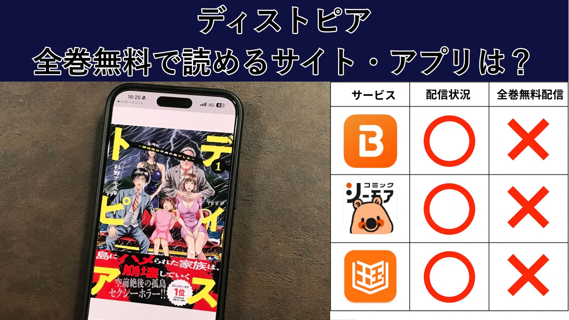 ディストピアが読み放題や全巻無料の漫画アプリは？最新話の配信サービスについても詳しくリサーチ! – ふくろうFM