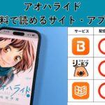 アオハライドが読み放題や全巻無料の漫画アプリは？最新話の配信サービスについても詳しくリサーチ!