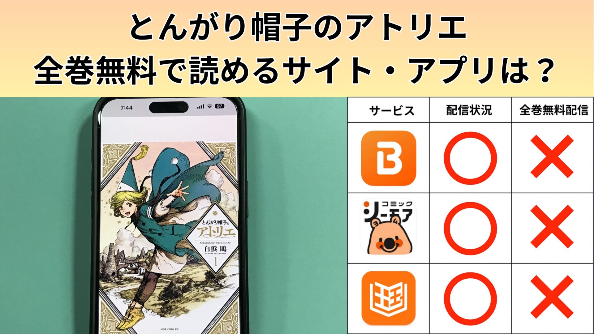 とんがり帽子のアトリエの漫画を全巻無料で読むには？お得に読めるアプリやサイトを紹介 – ふくろうFM