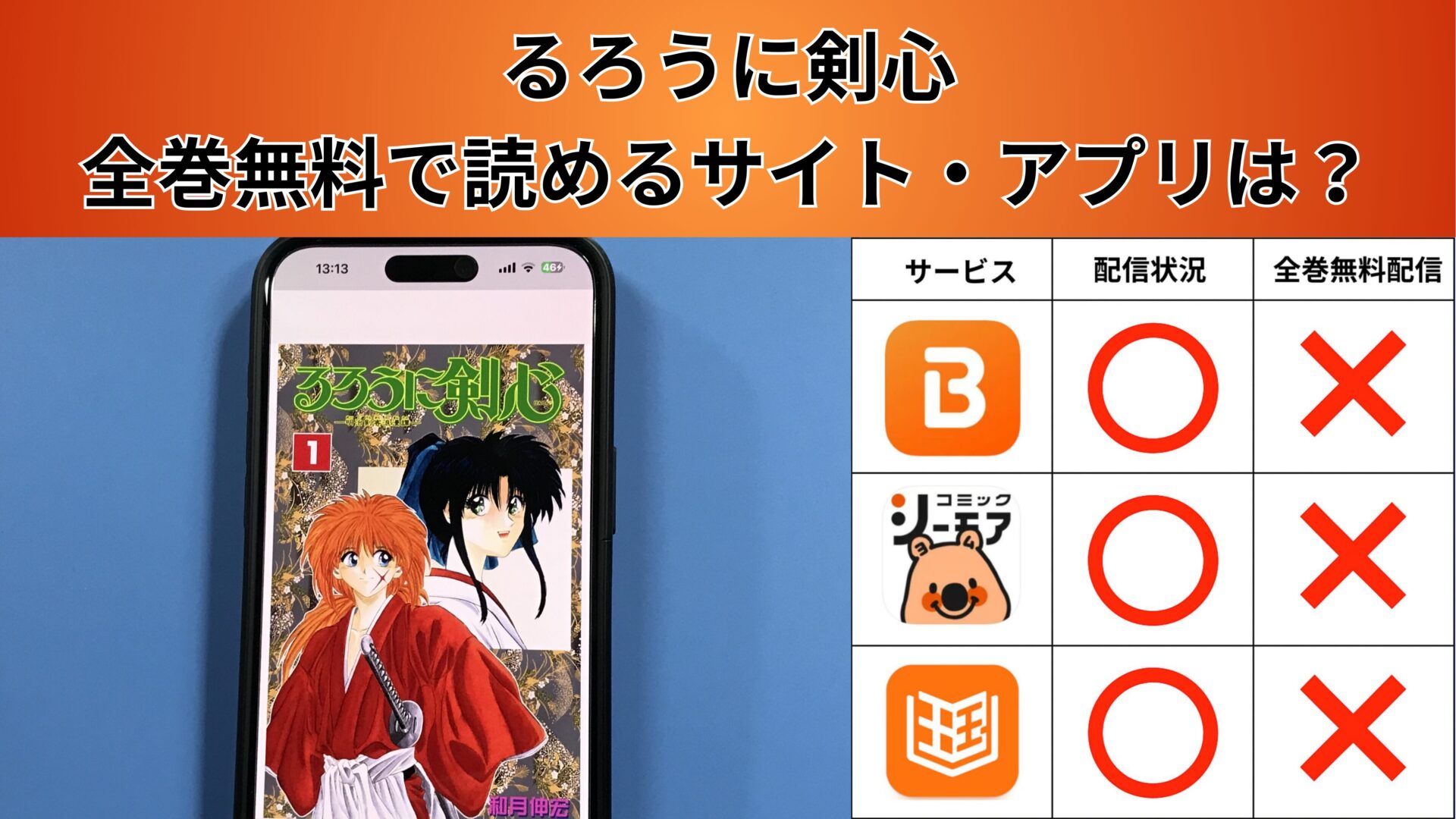 るろうに剣心の漫画を全巻無料で読むには？お得に読めるアプリやサイトを紹介 – ふくろうFM