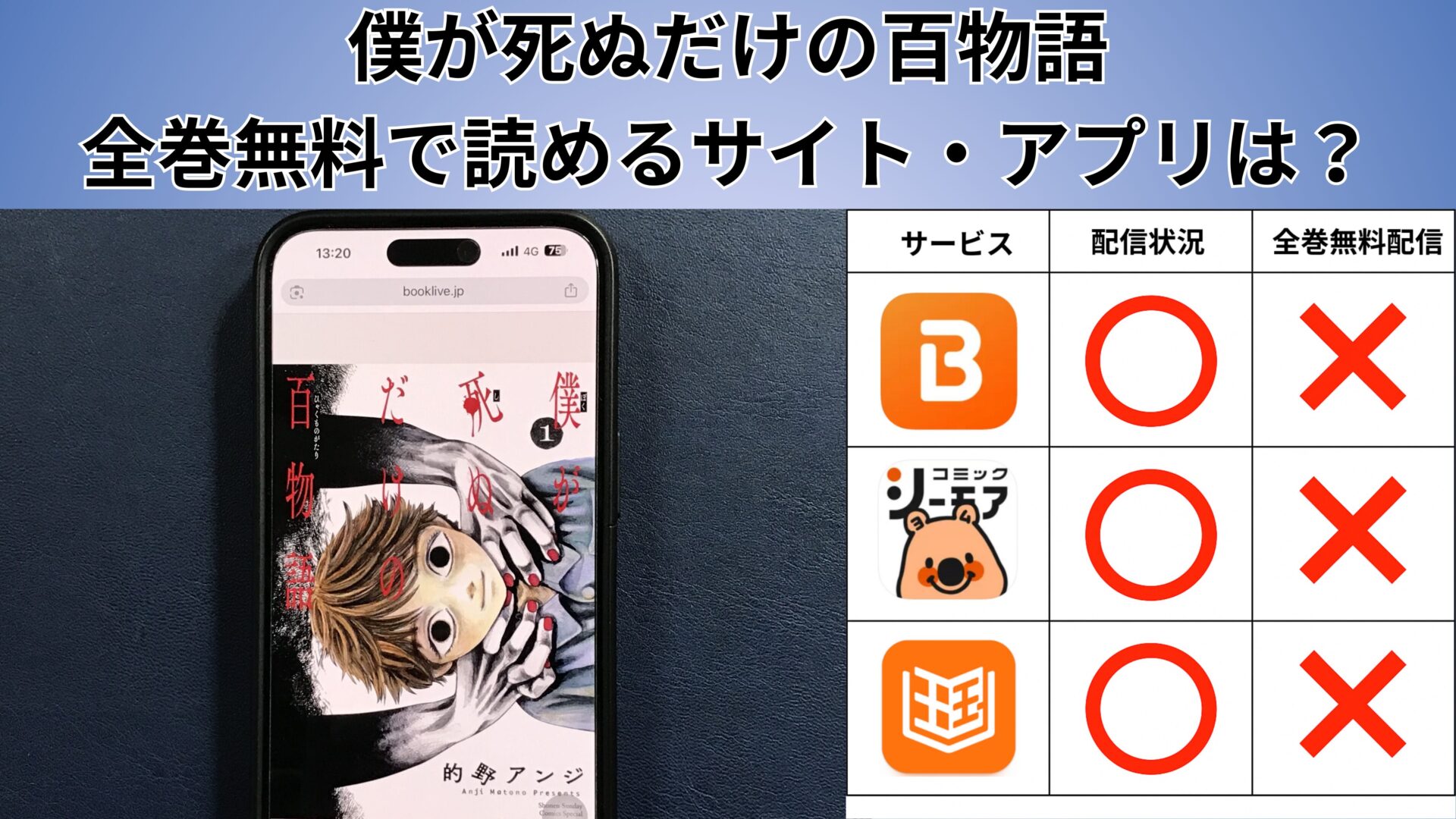 僕が死ぬだけの百物語の漫画を全巻無料で読むには？お得に読めるアプリやサイトを紹介 – ふくろうFM