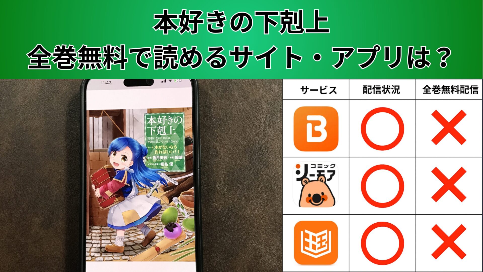 本好きの下剋上 ～領主の養女～の漫画を全巻無料で読むには？お得に読めるアプリやサイトを紹介 – ふくろうFM