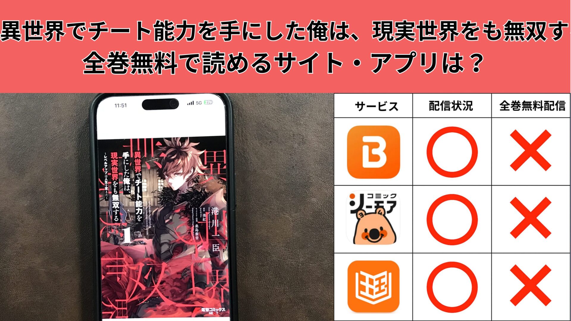 異世界でチート能力を手にした俺は、現実世界をも無双するの漫画を全巻無料で読むには？お得に読めるアプリやサイトを紹介 – ふくろうFM
