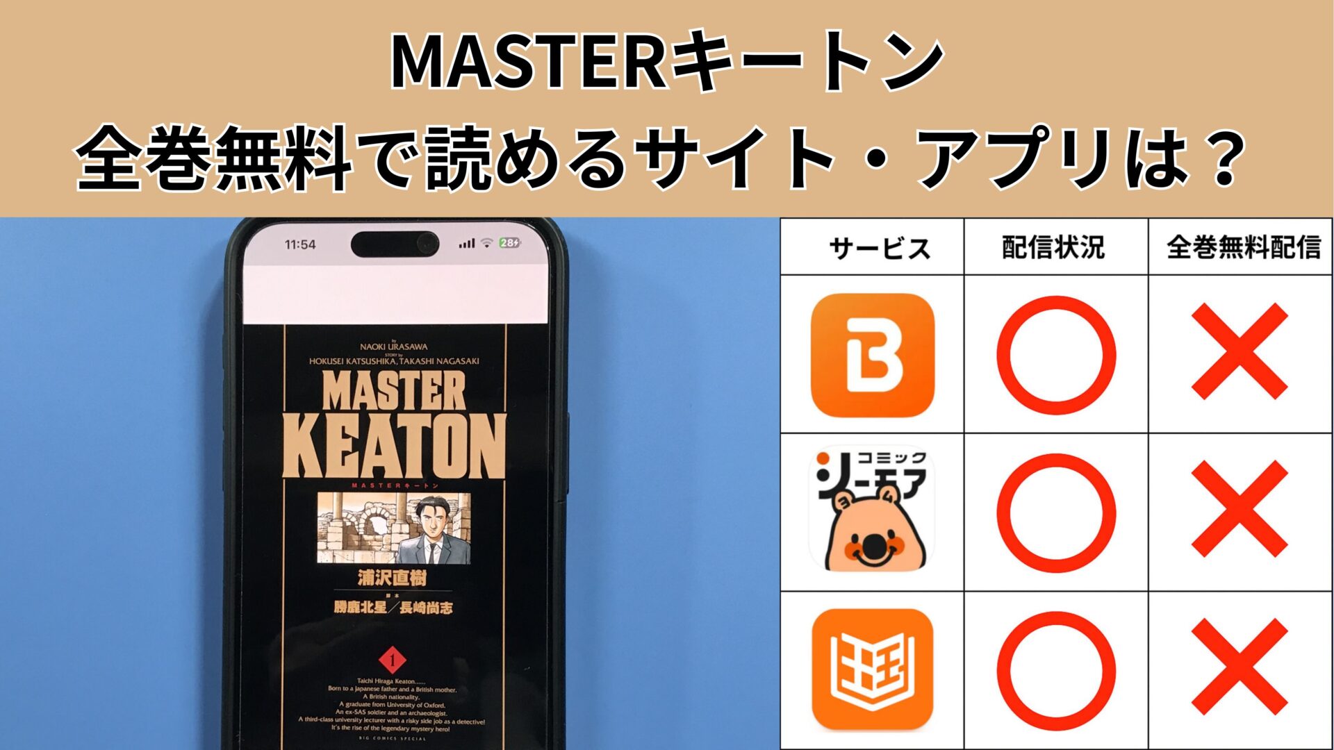 MASTERキートンの漫画を全巻無料で読むには？お得に読めるアプリやサイトを紹介 – ふくろうFM