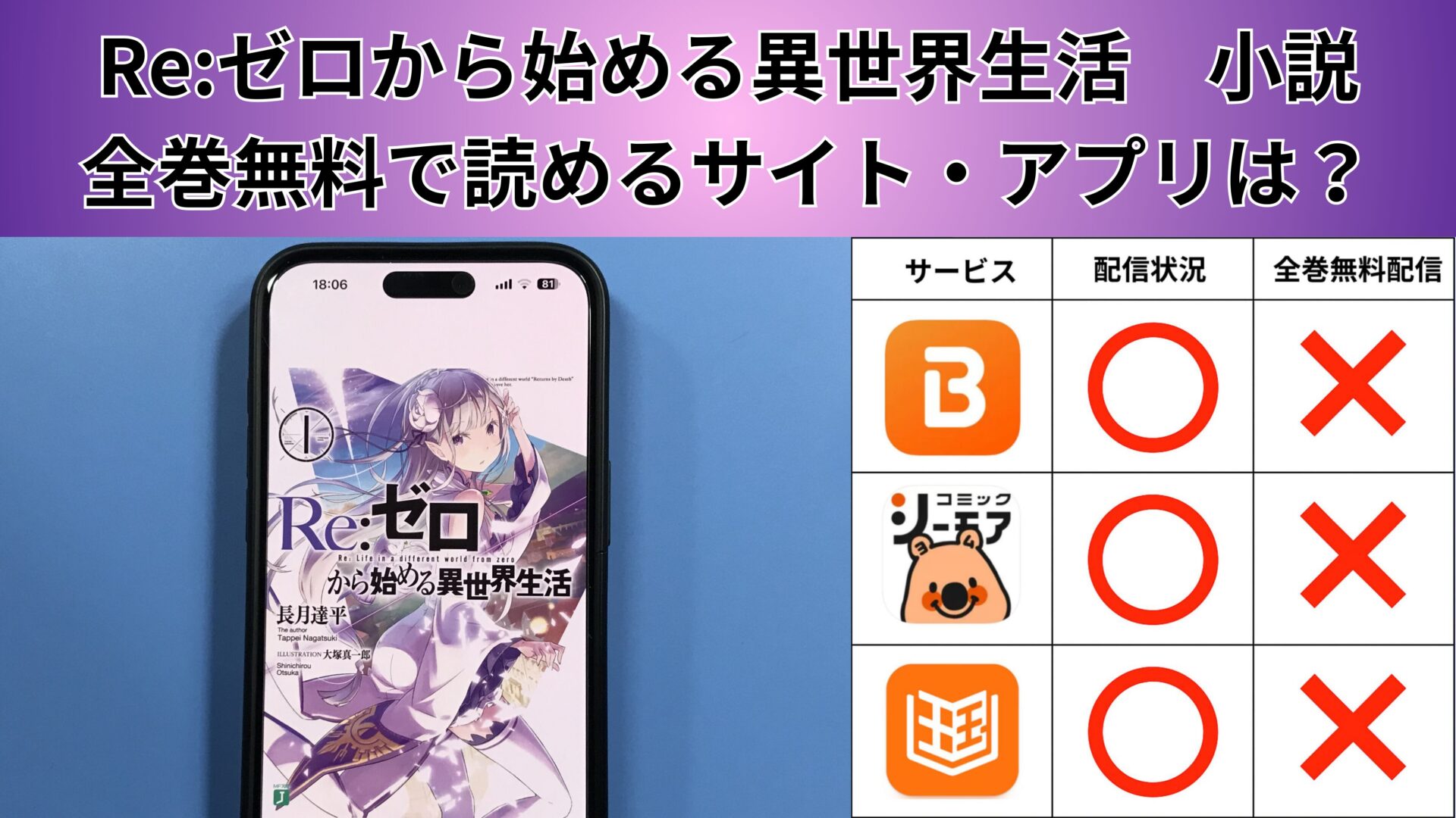 リゼロ（Re:ゼロから始める異世界生活）小説を全巻無料で読むには？お 